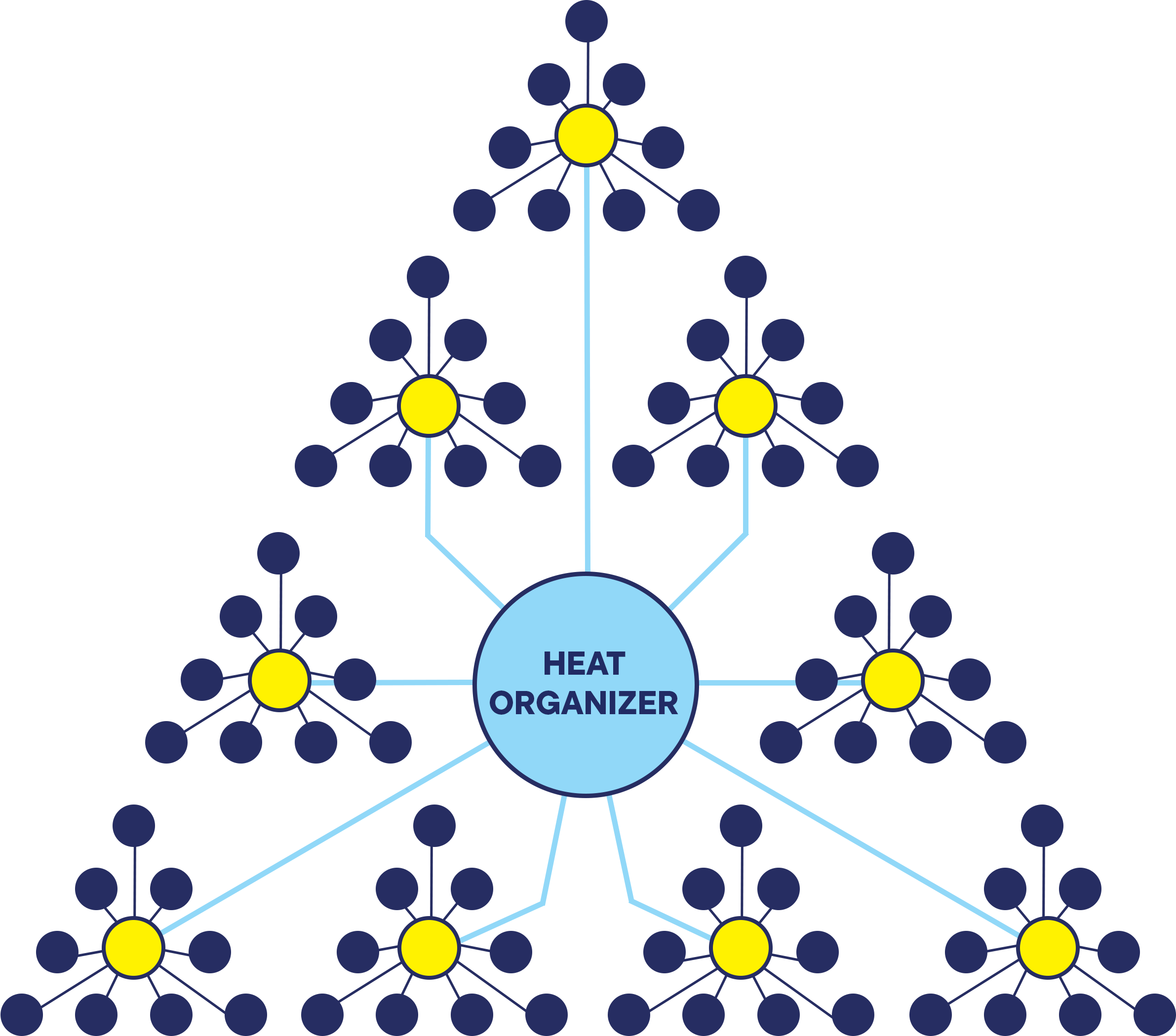 HEAT Captains PNG